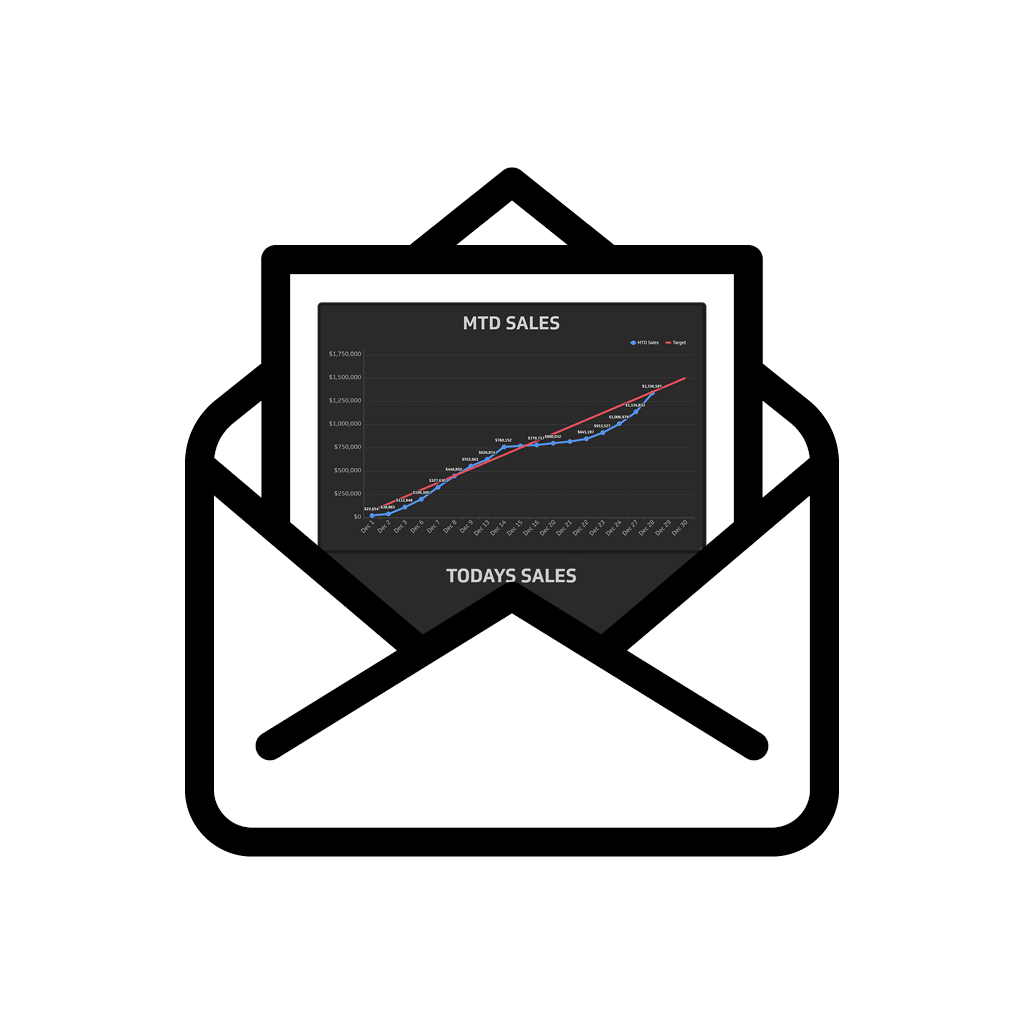 Data dashboards emailed to you