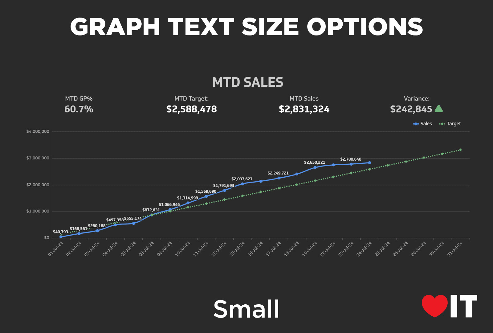 Hart IT live dahboards